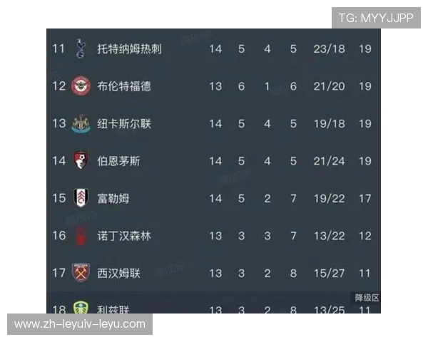 英超足球球队缩写：英超球队名称缩写及其含义